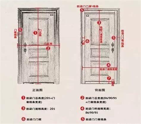 大門闊度|【門 規格】房屋改造必看！門的規格與設計指南 – 鄧廣會師傅